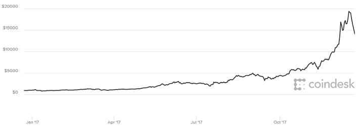 bitcoin