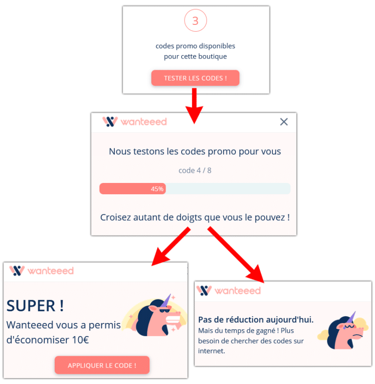 Les 5 meilleures extensions de codes promo (+23€ pour vous) · Radin Malin