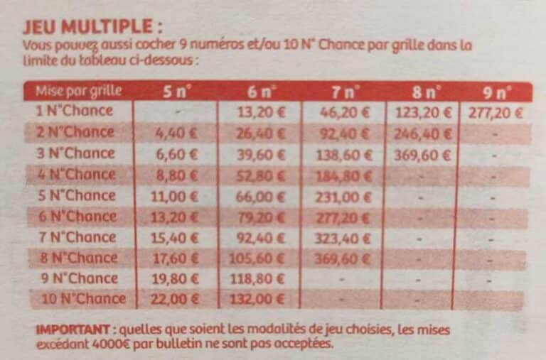 Comment gagner au loto ? 12 astuces pour (vraiment) booster vos chances · Radin Malin