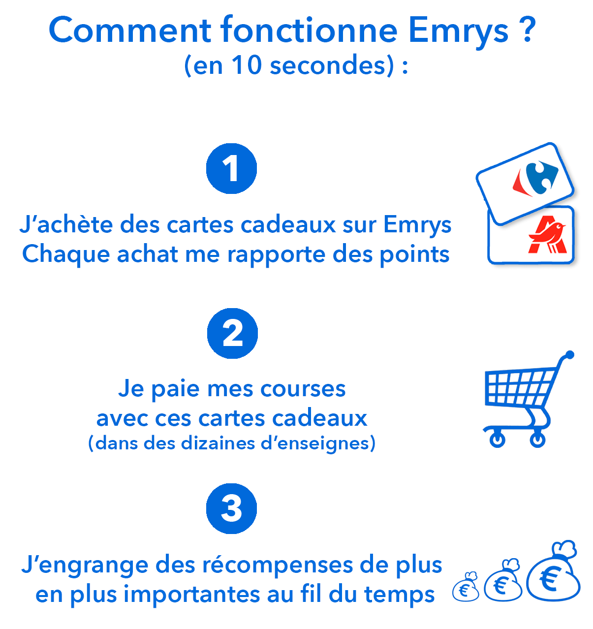 avis emrys comment ça marche 2