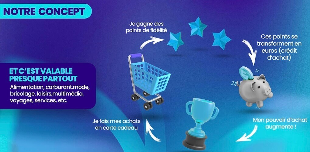 Emrys la carte fonctionnement avis 2024