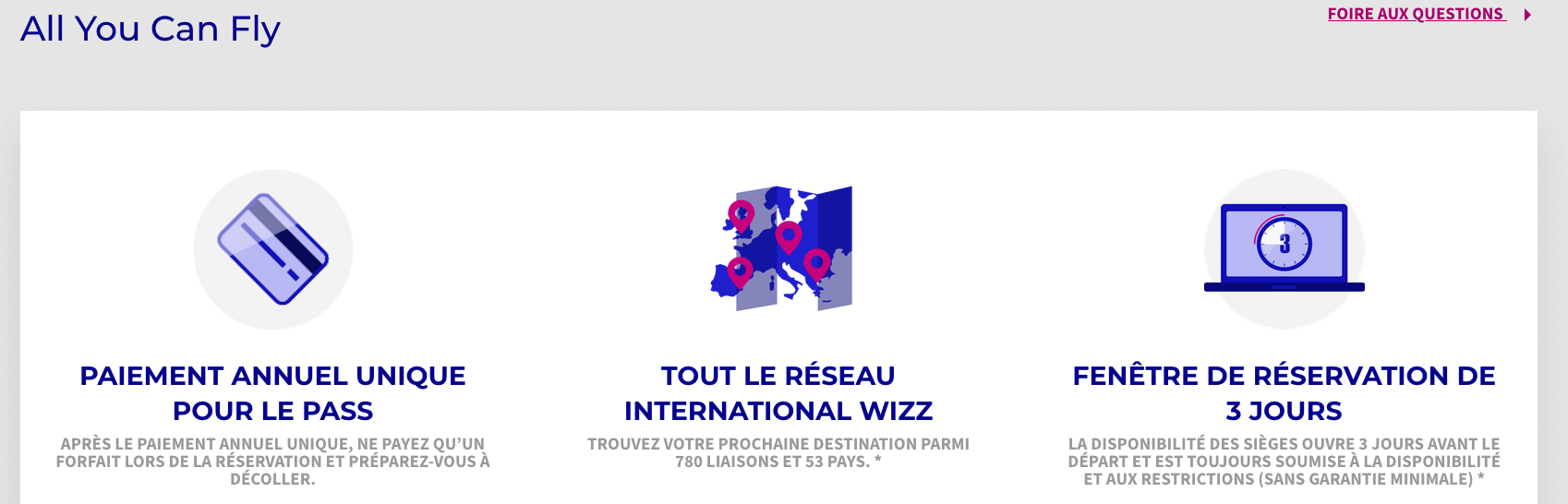Wizz air all you can fly pass avion illimité