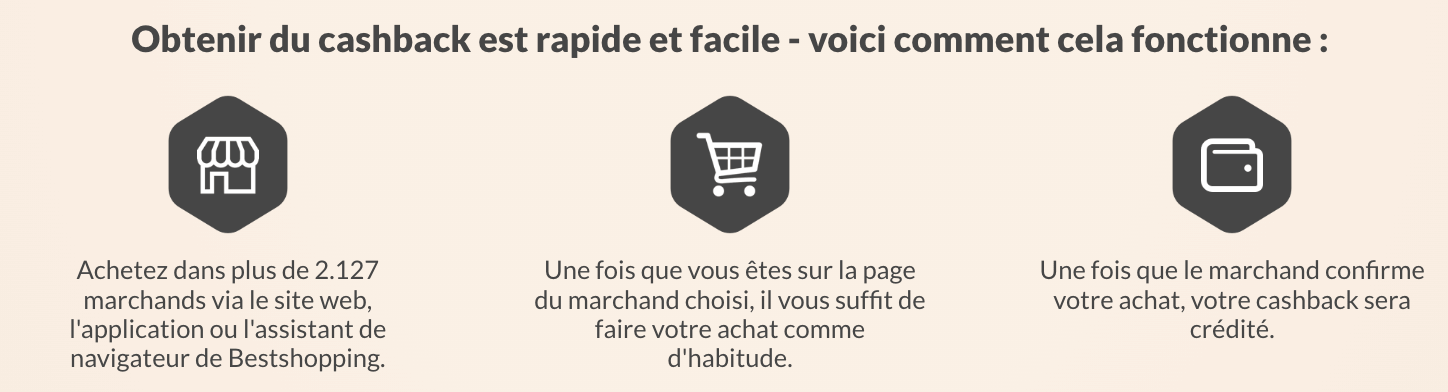 bestshopping avis cashback comment ça marche