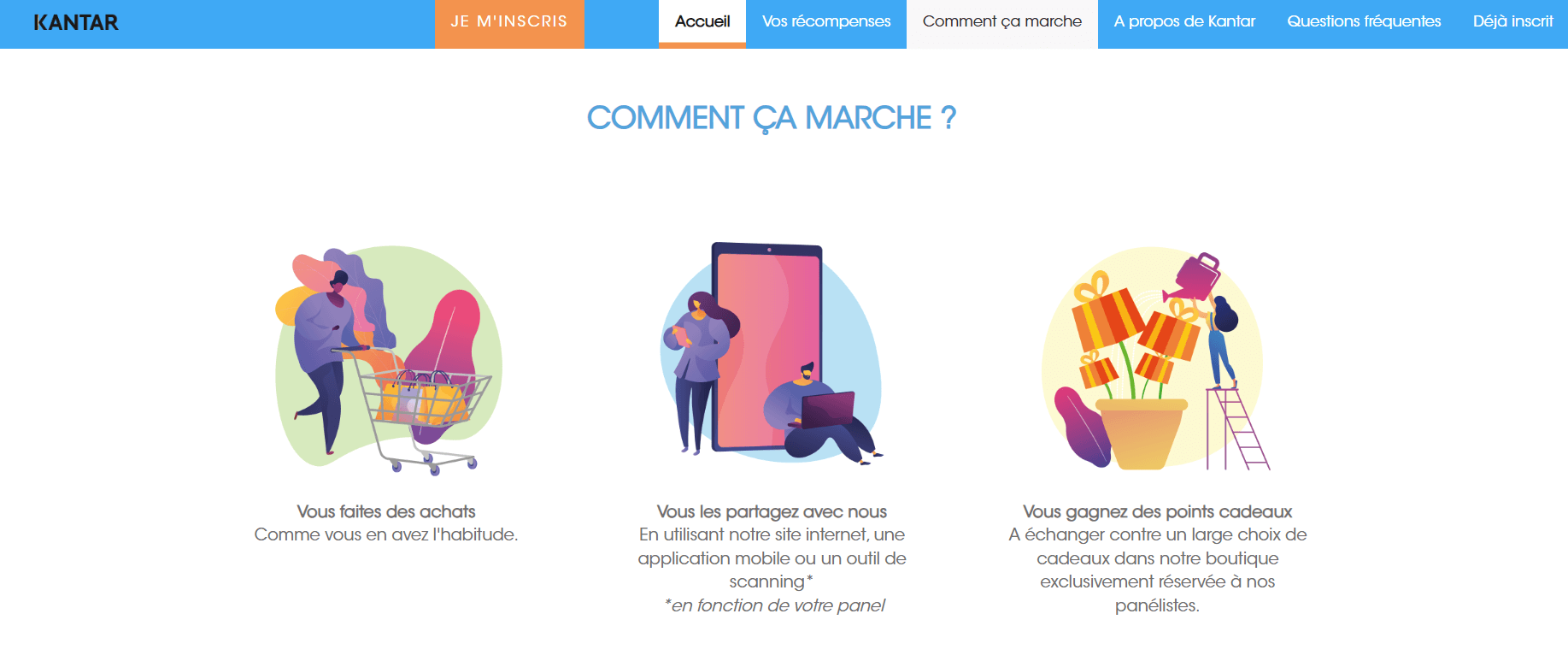 Qu'est ce que Kantar