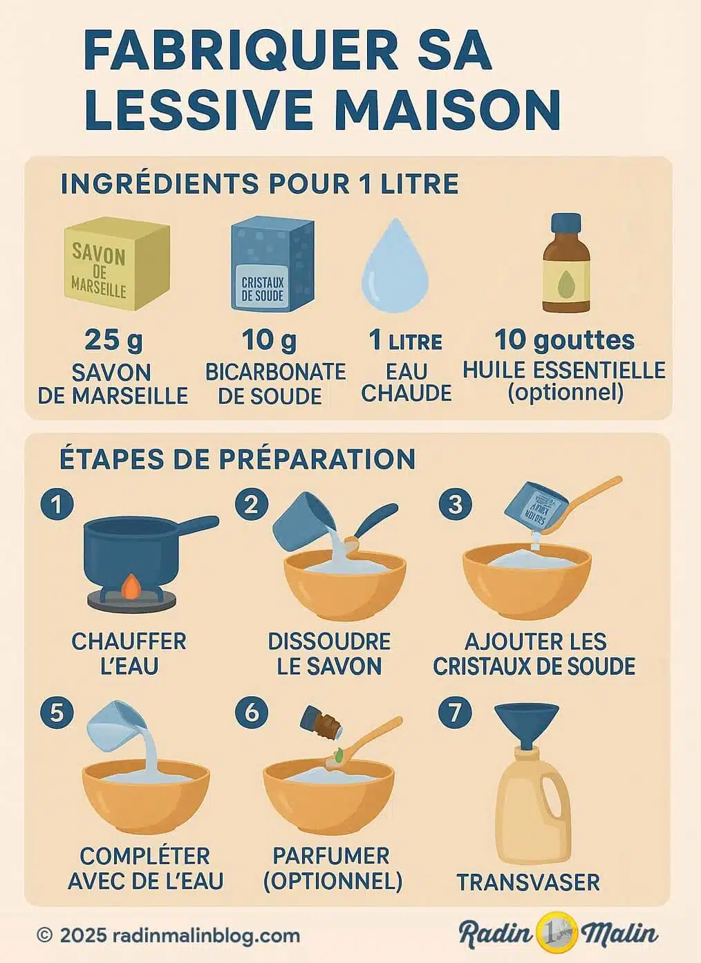 recette lessive maison savon marseille radin malin