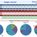 tableau budget familial mensuel excel gratuit radin malin