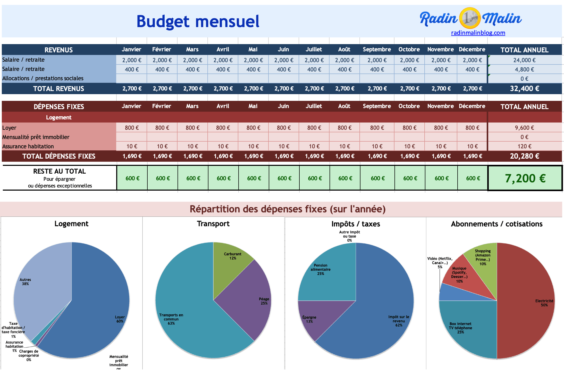 tableau budget familial mensuel excel gratuit radin malin