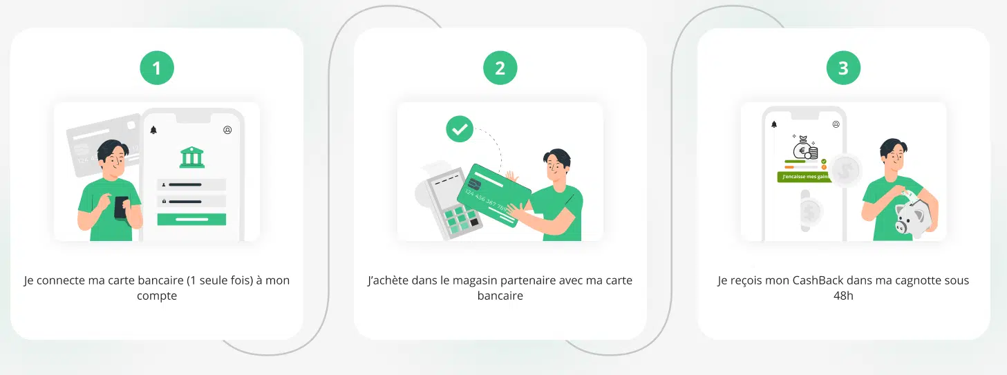 ebuyclub avis cashback connecté