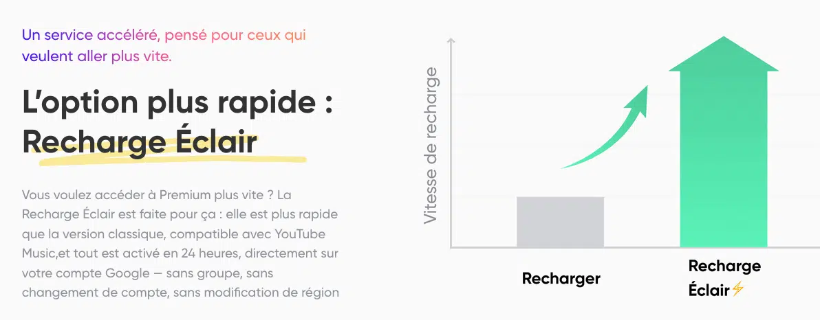 recharge éclair gamsgo youtube premium pas cher