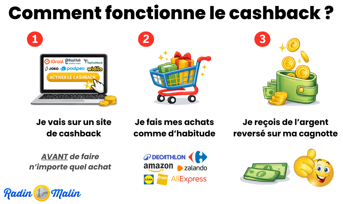 comment fonctionne le cashback