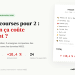 budget courses 2 4 personnes par mois
