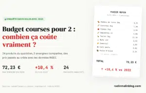 budget courses 2 4 personnes par mois