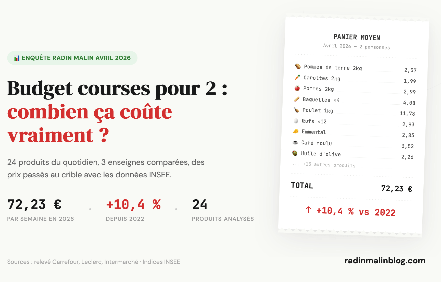 budget courses 2 4 personnes par mois