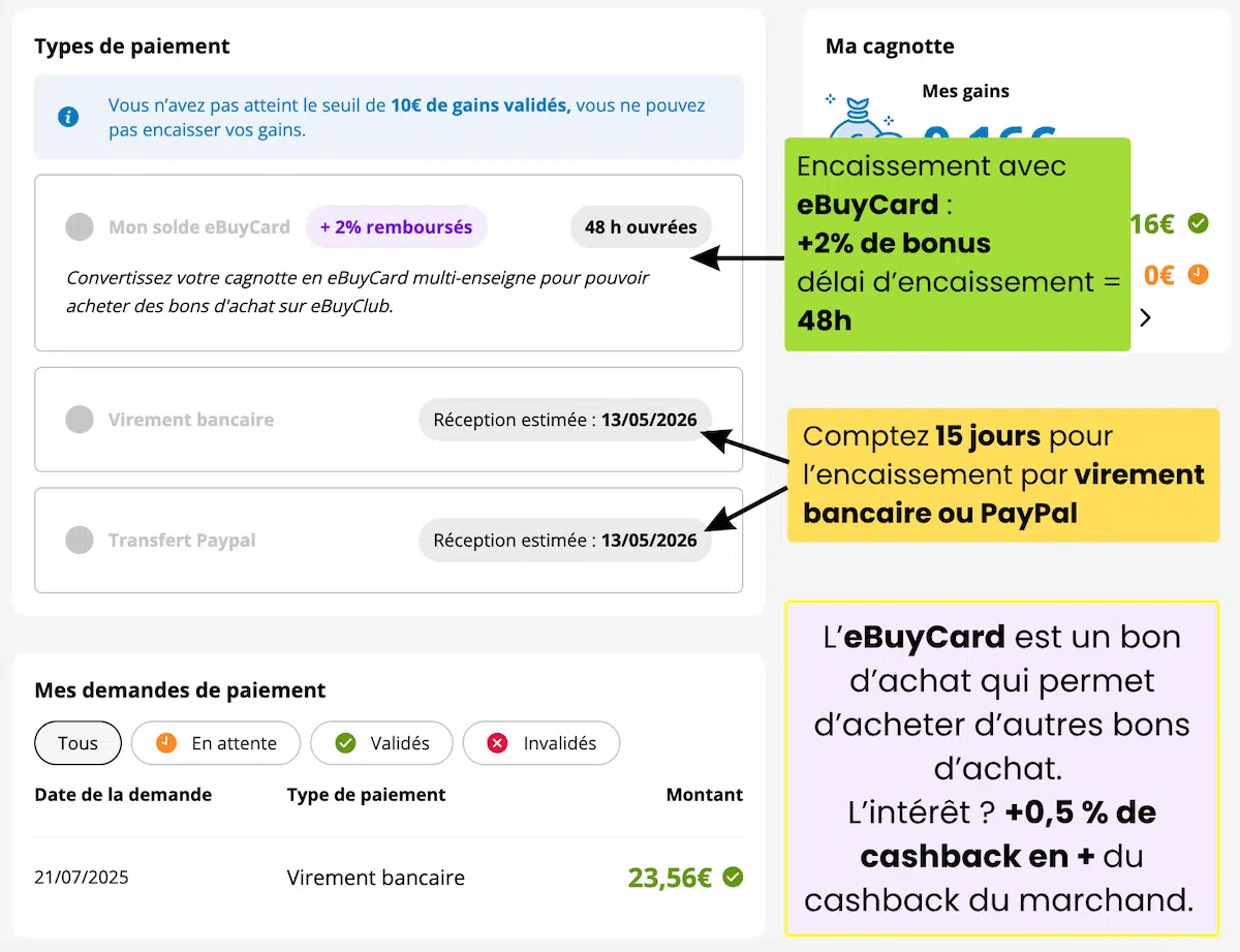 avis ebuyclub tableau de bord encaissement gains