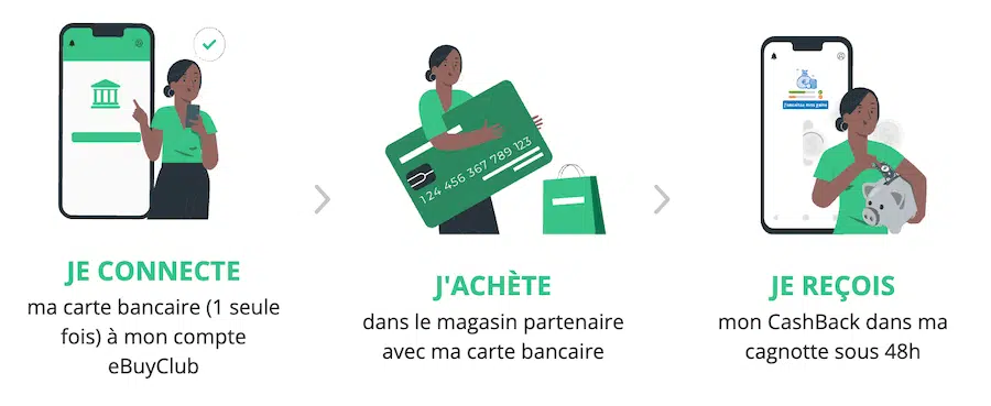 ebuyclub avis cashback connecté