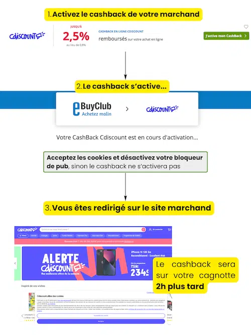 ebuyclub avis fonctionnement cashback en ligne exemple cdiscount 2026
