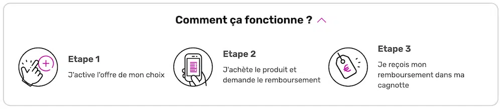ebuyclub cashback en coupons fonctionnement