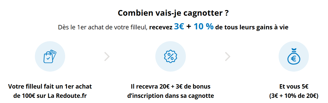 Les gains gagnés sur eBuyClub en parrainant