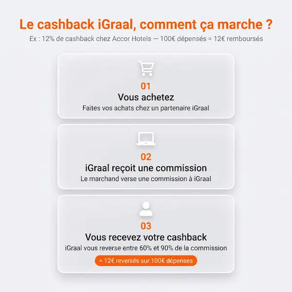 igraal avis comment ça marche