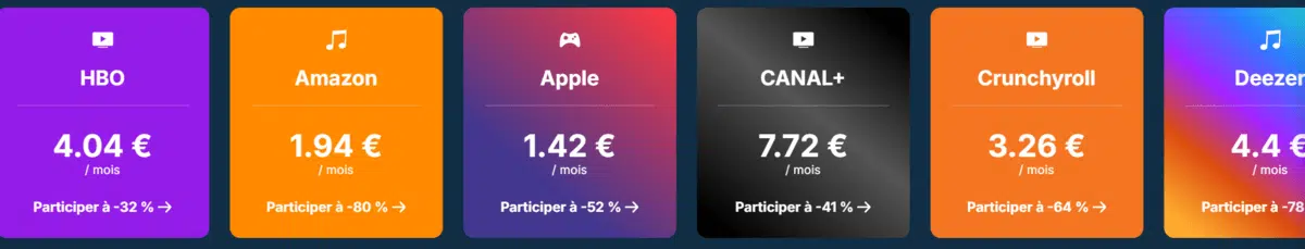 Les types d'abonnement sur Sharesub