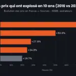 Inflation 2026 vs 2016