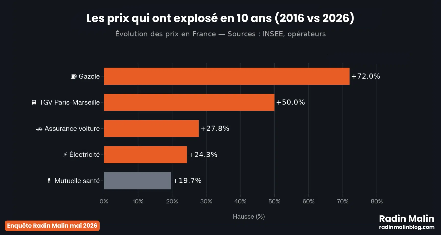 Inflation 2026 vs 2016