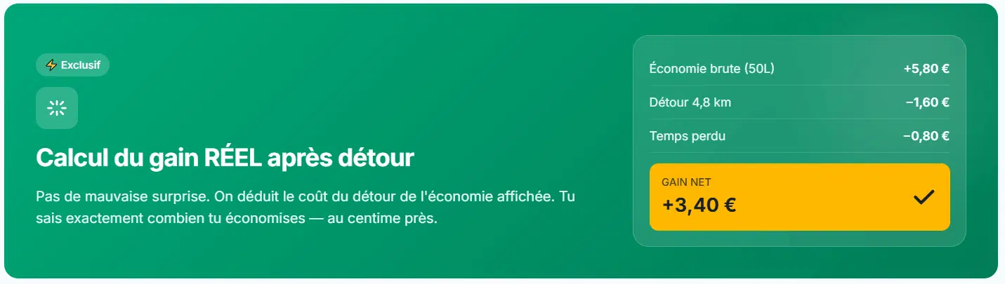 PouvoirAchat+, calcul du gain net après détour pour un carburant moins cher