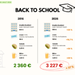 rentrée scolaire étudiants 2026 vs 2016