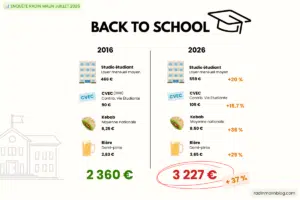 rentrée scolaire étudiants 2026 vs 2016